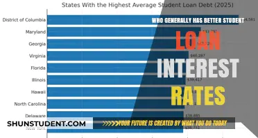 Comparing Student Loan Interest Rates: Who Gets the Best Deals?