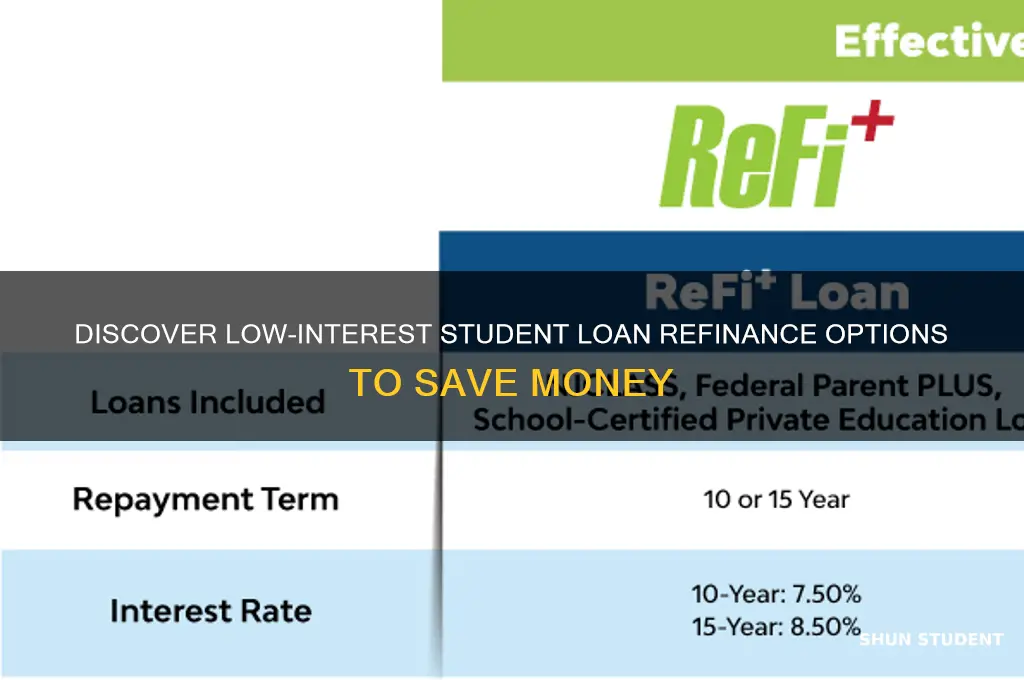 who has low interest rates to refinance student loans