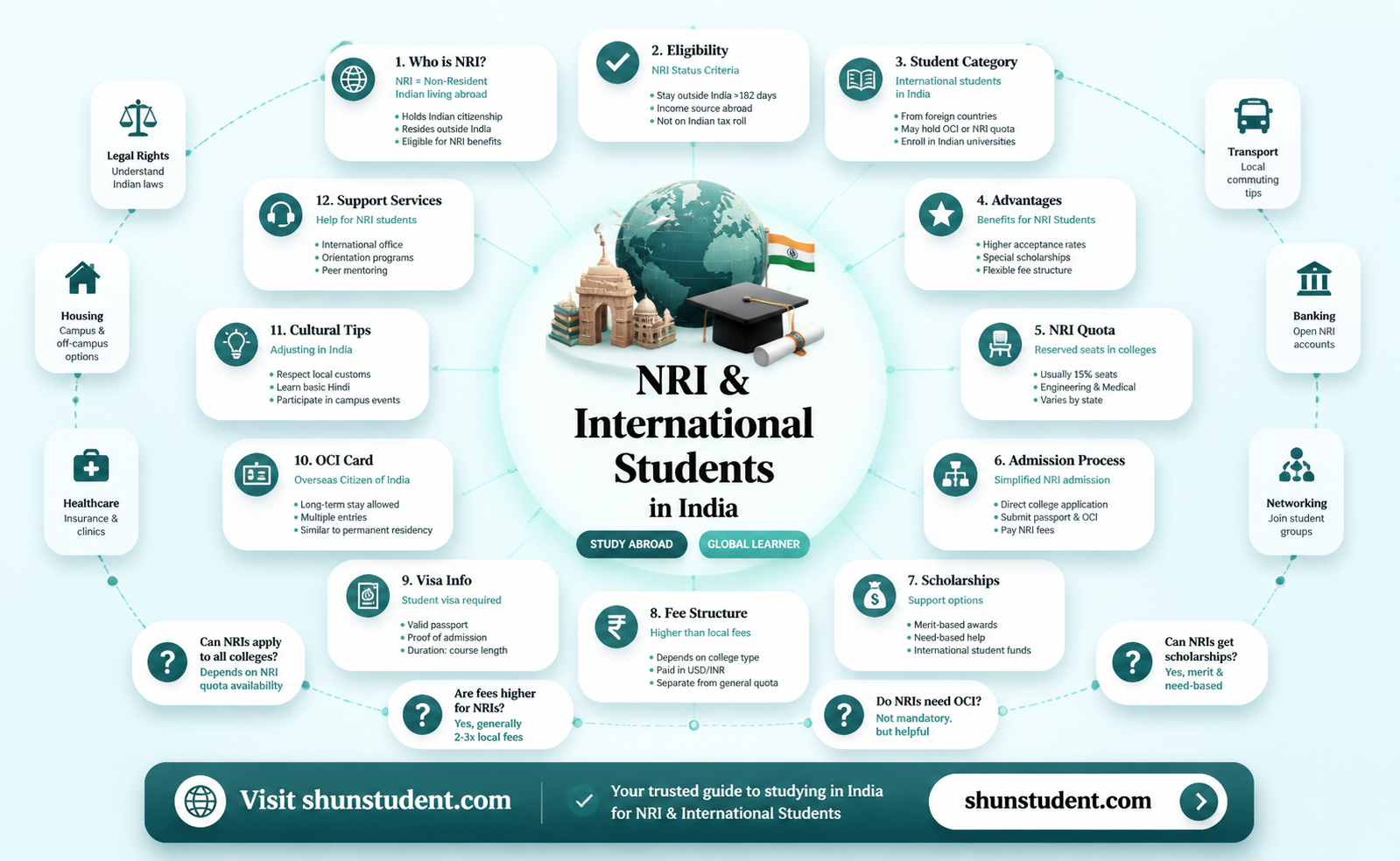 are international students nri