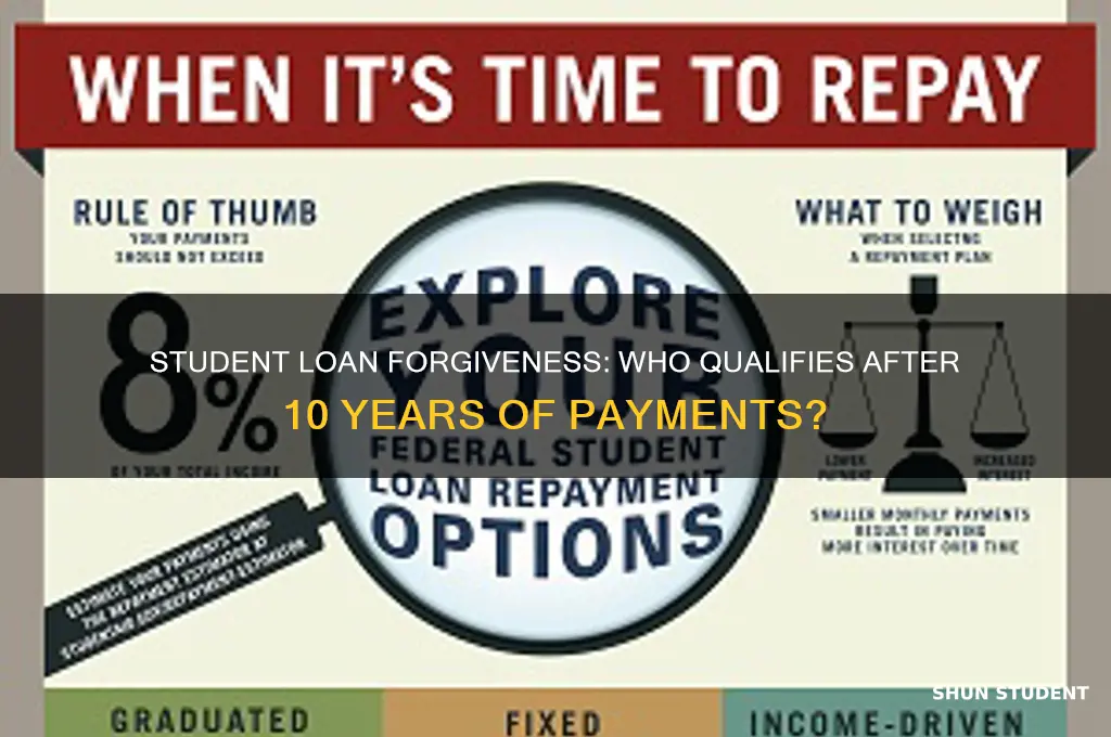 who is eligible for student loan forgiveness after 10 years
