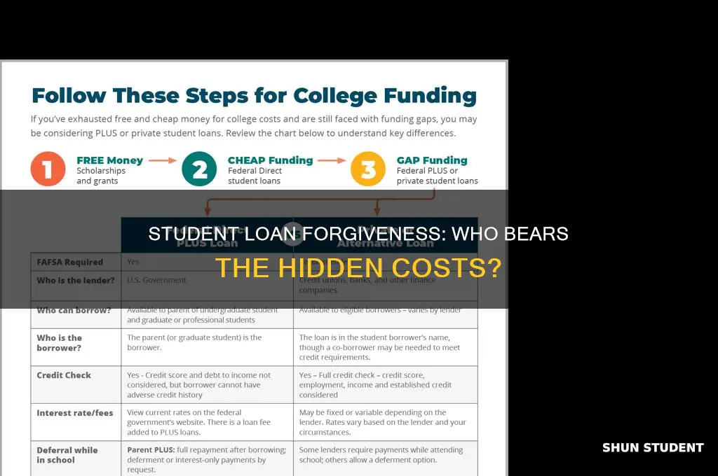 who is hurt by student loan forgiveness