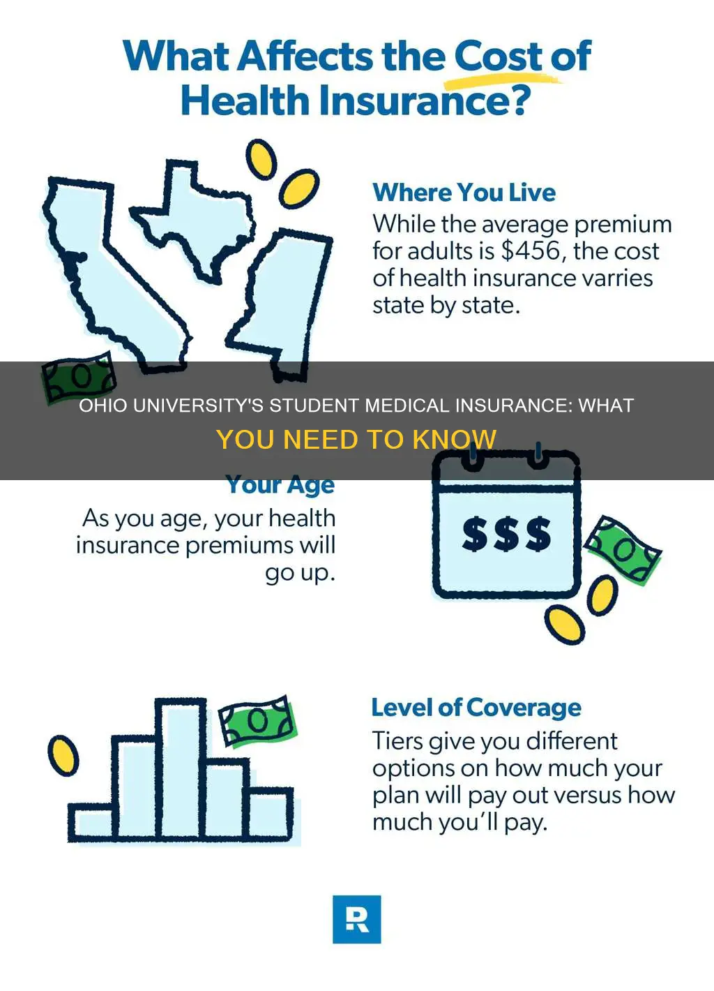 who is ohio universitys medical insurance for students