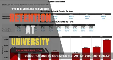 University Retention: Whose Responsibility Is Student Success?