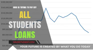 Student Loan Forgiveness: Who Benefits and How?