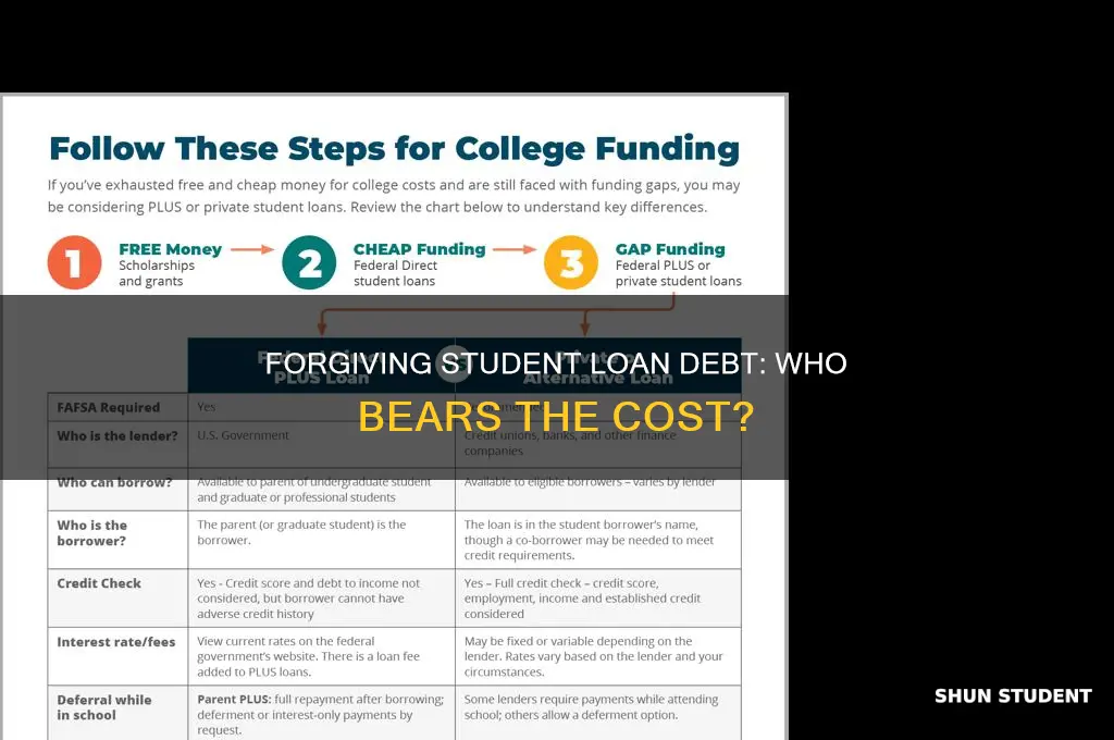 who loses if we forgive student loan deby