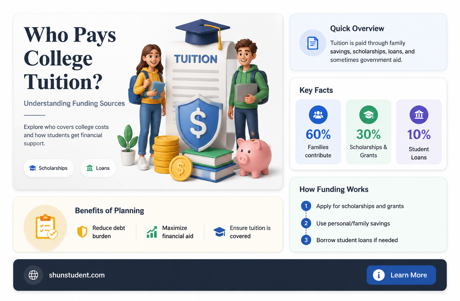 are there people who offer to pay college students tuition