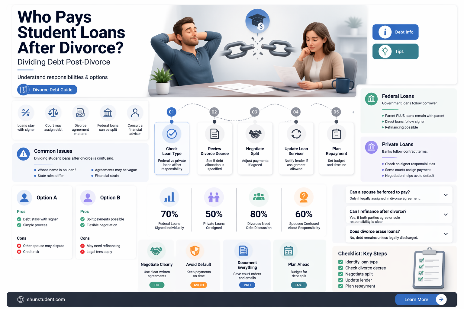 am i liable to pay my ex wifes student loans