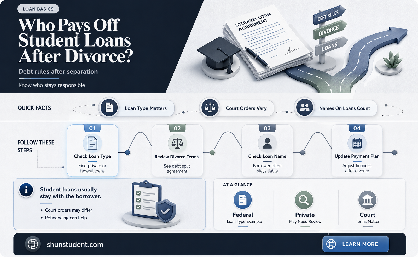 can a spouse be forced to pay student loans