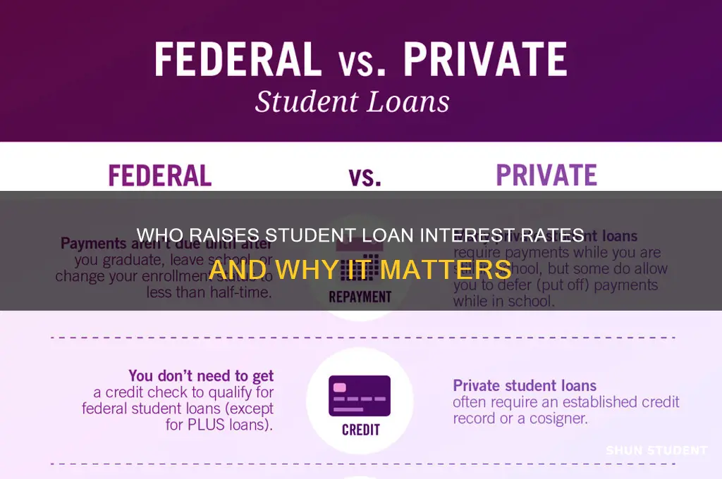 who raise student loan interest