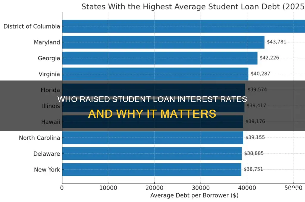 who raised the interest rates on student loans