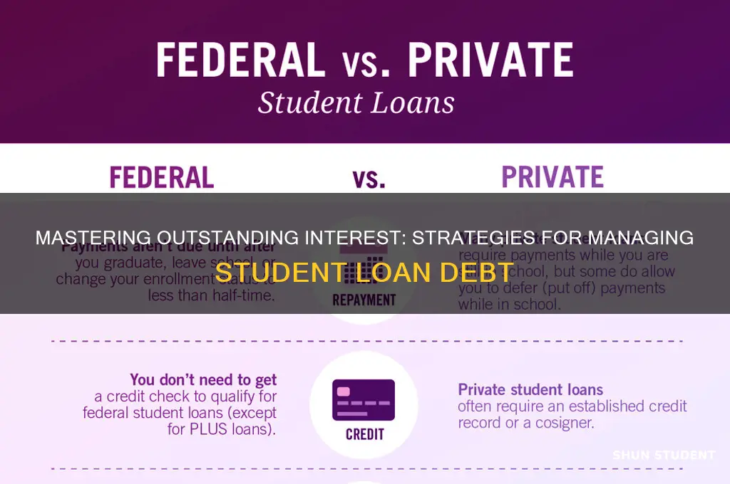who to write about outstanding interest on student loans