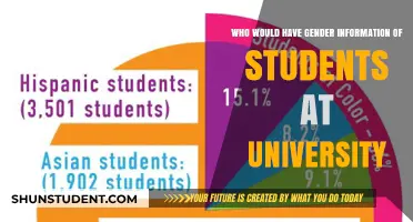 University Gender Records: Who Has Access?