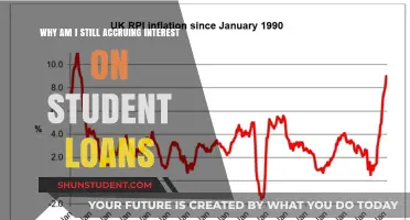 Understanding Lingering Interest on Student Loans: A Comprehensive Guide