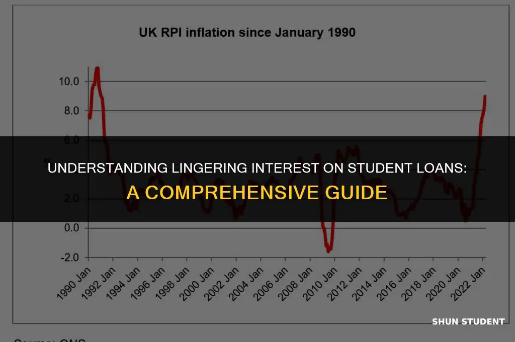 why am i still accruing interest on student loans