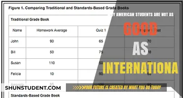 American Students: Falling Behind Globally?