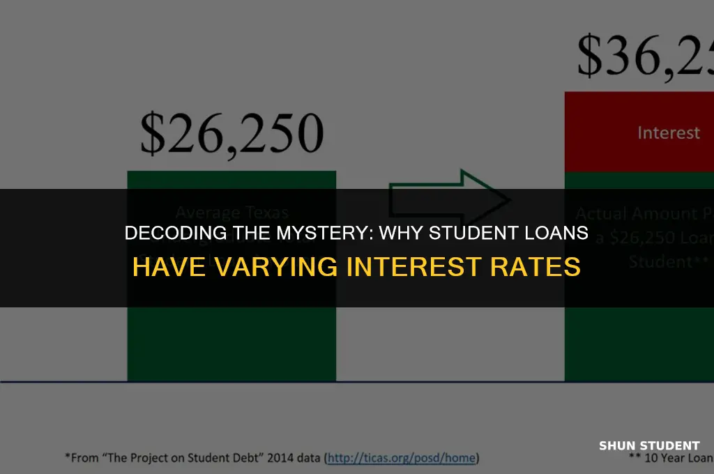 why are all my student loans have different interest rates