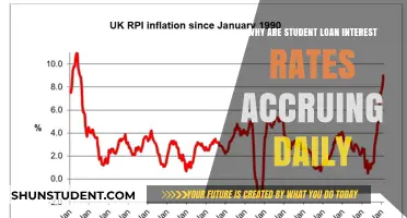 The Daily Accrual Dilemma: Understanding Student Loan Interest Rates