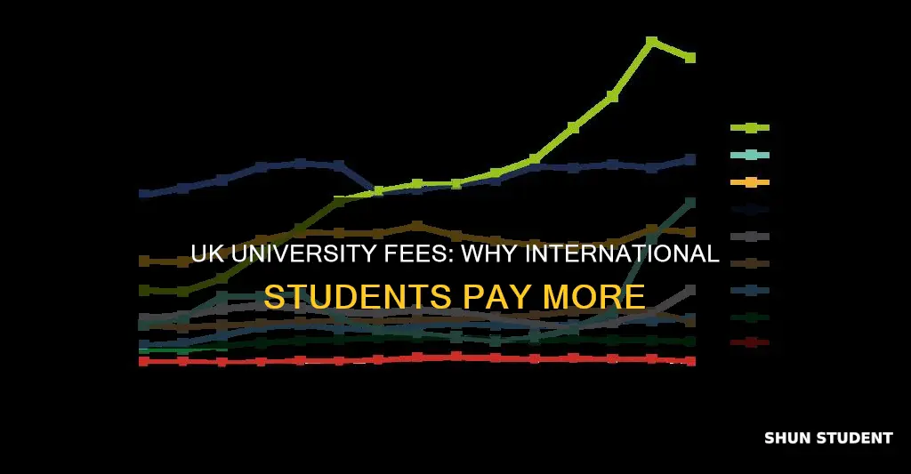 why are uk universities so expensive for international students