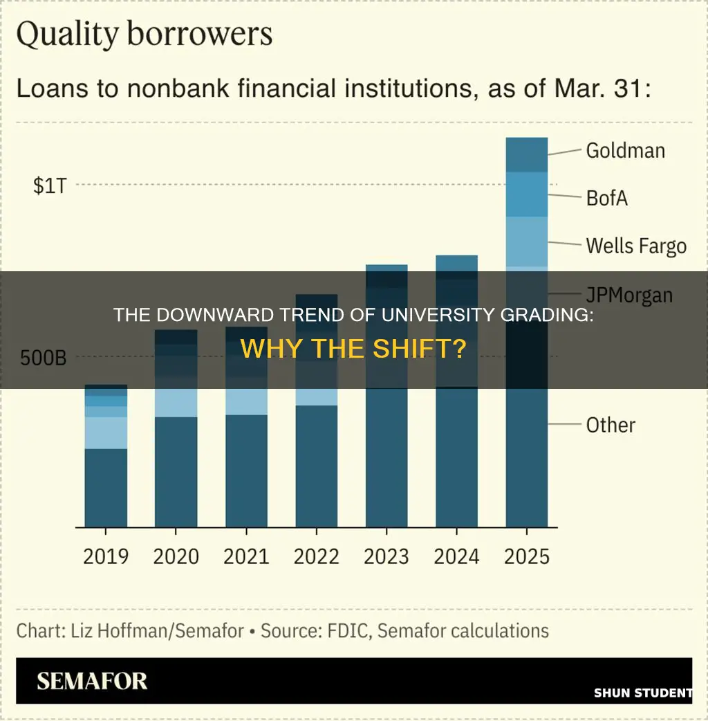 why are universities giving student less a