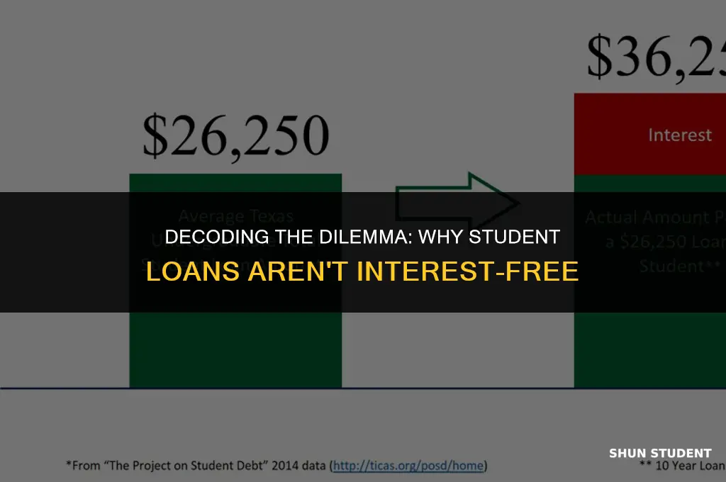why aren t student loans interest free