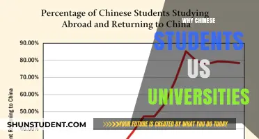 Chinese Students' US University Attraction: Reasons Explained