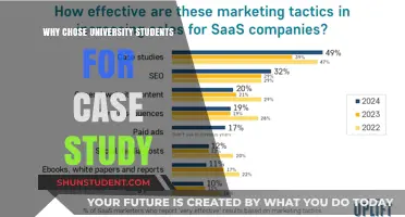 University Students: Ideal for Case Studies?