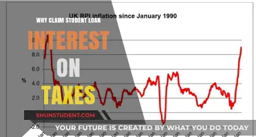 Maximize Your Tax Refund: The Benefits of Claiming Student Loan Interest