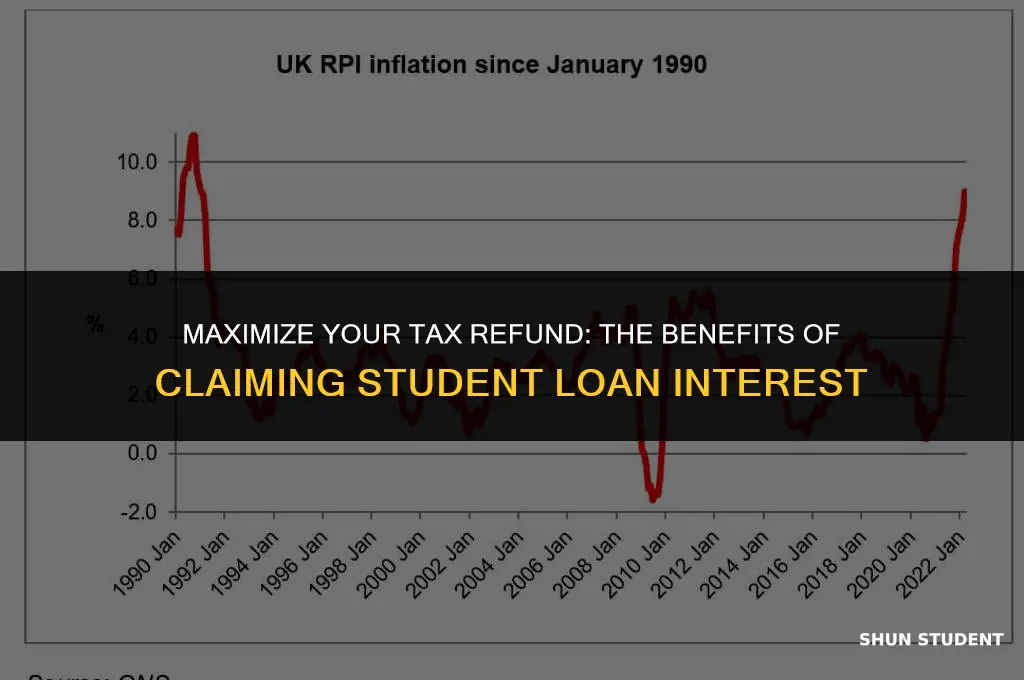 why claim student loan interest on taxes