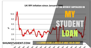 Understanding the Impact of Interest Capitalization on Student Loans