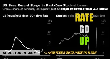 Understanding the Surge: Why Private Student Loan Interest Rates Rise