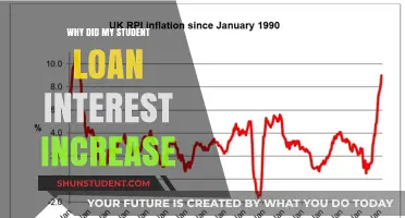 Decoding the Surge: Why Your Student Loan Interest Rate Climbed