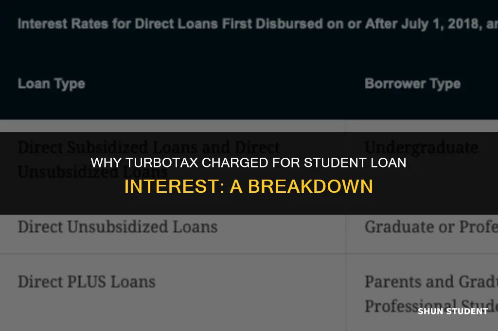why did turbotax charge for student loan interest