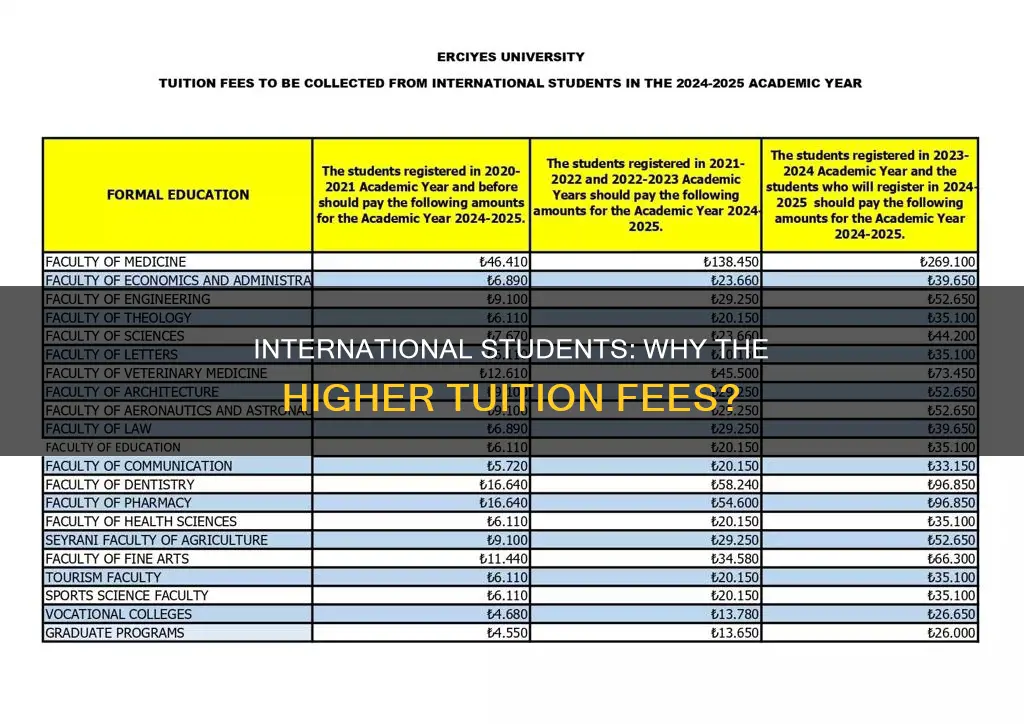 why do colleges charge out of international students more tuition