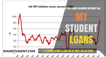 Understanding Accrued Interest on Student Loans: A Comprehensive Guide