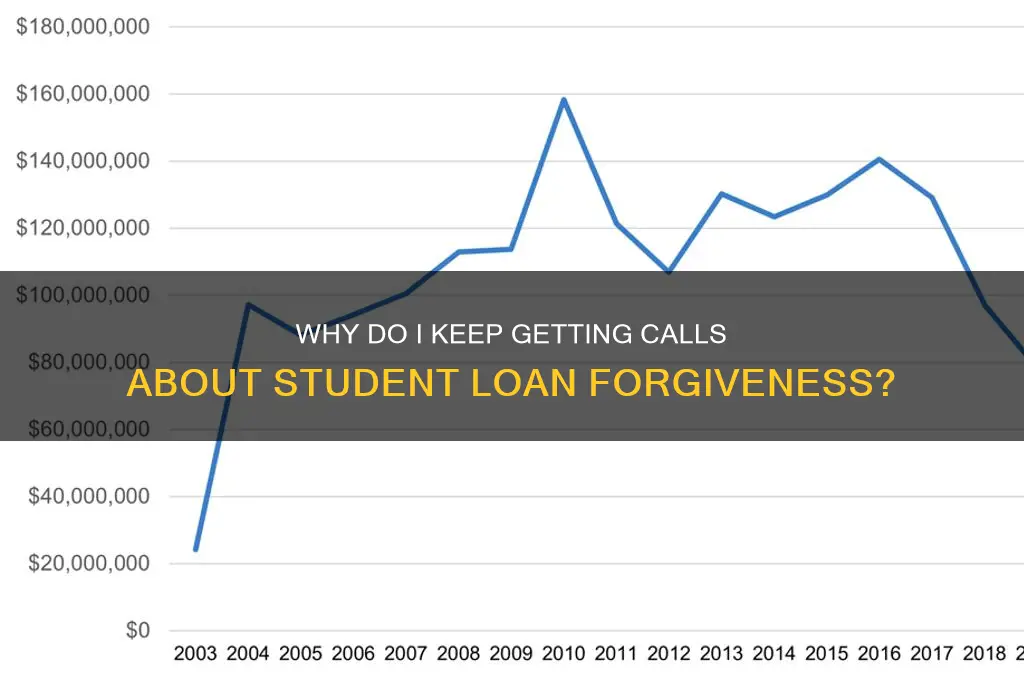 why do i keep getting calls about student loan forgiveness