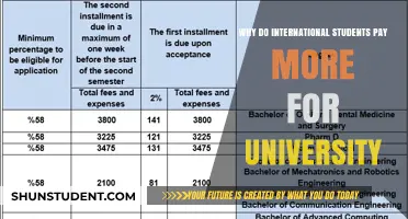International Students: Paying More for University Education