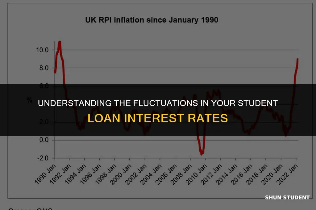 why do my student loan interest rates keep changing