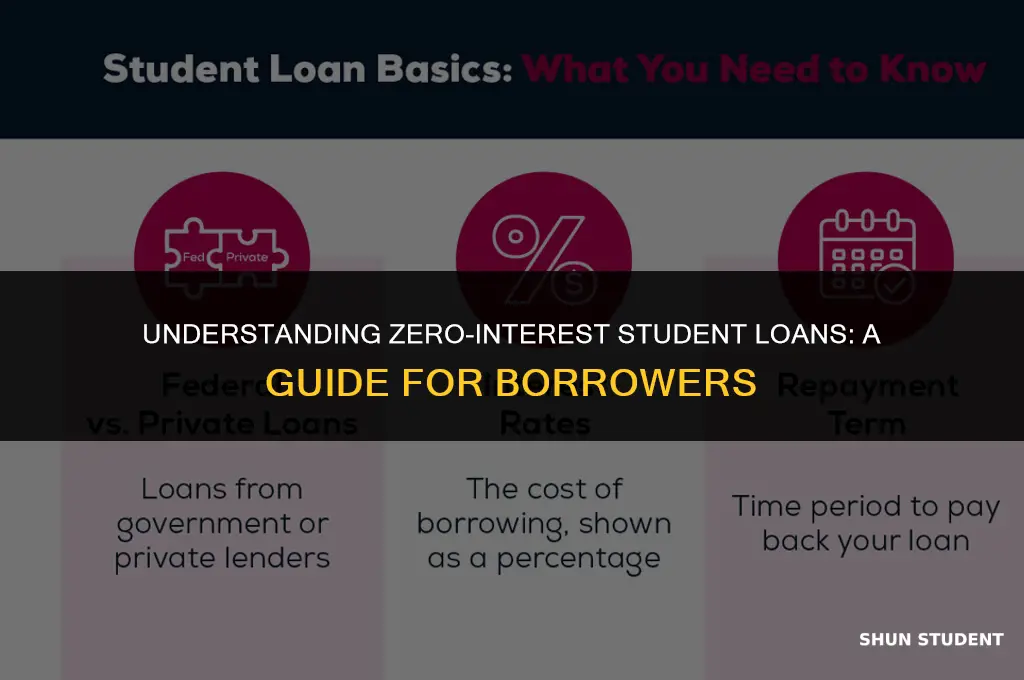 why do my student loans say 0 interest
