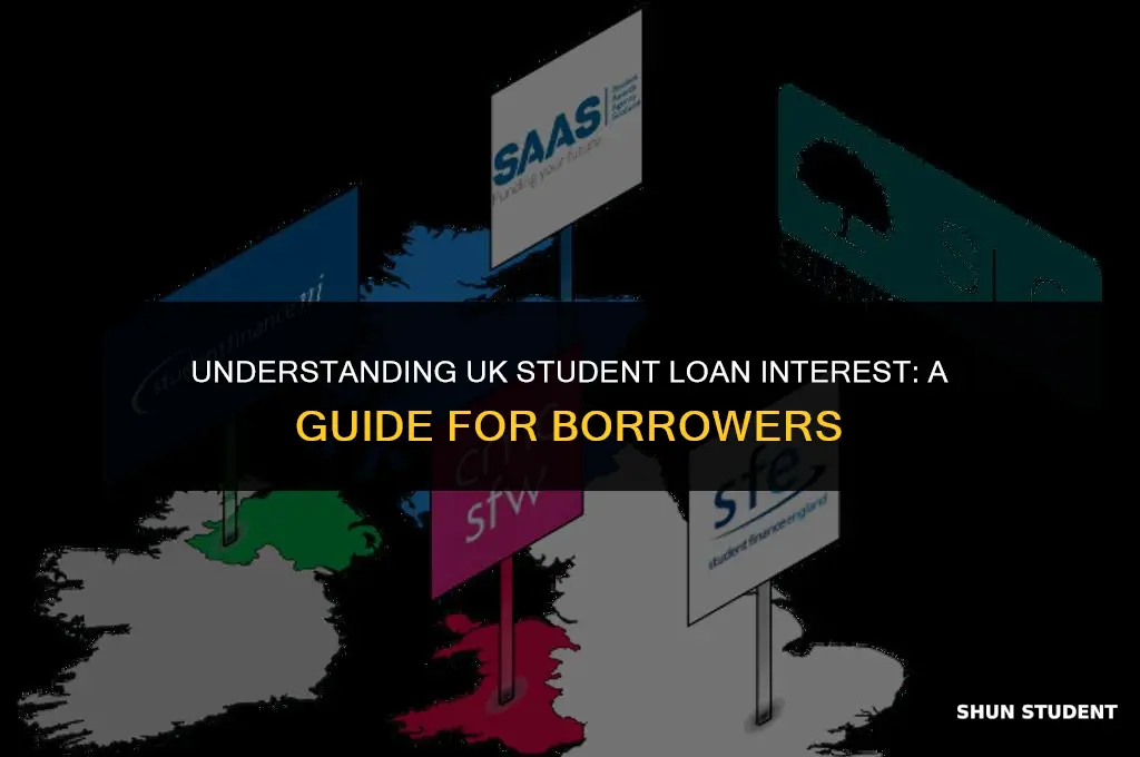 why do student loans have interest uk