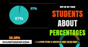 Teaching Percentages: Essential Skills for Real-World Problem Solving