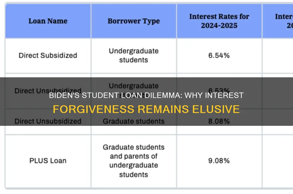 why does biden admin not forgive student loan interest