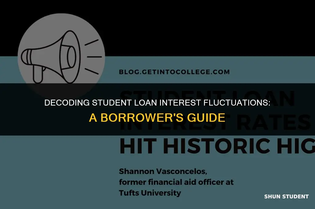 why does my student loan interest fluctuate