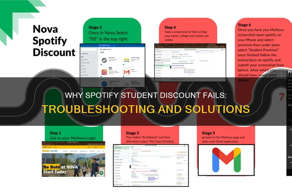 why doesn t spotify student discount work
