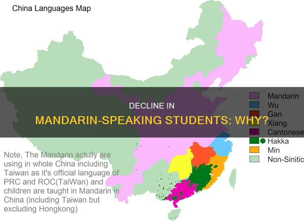 why fewer university students are mandarin