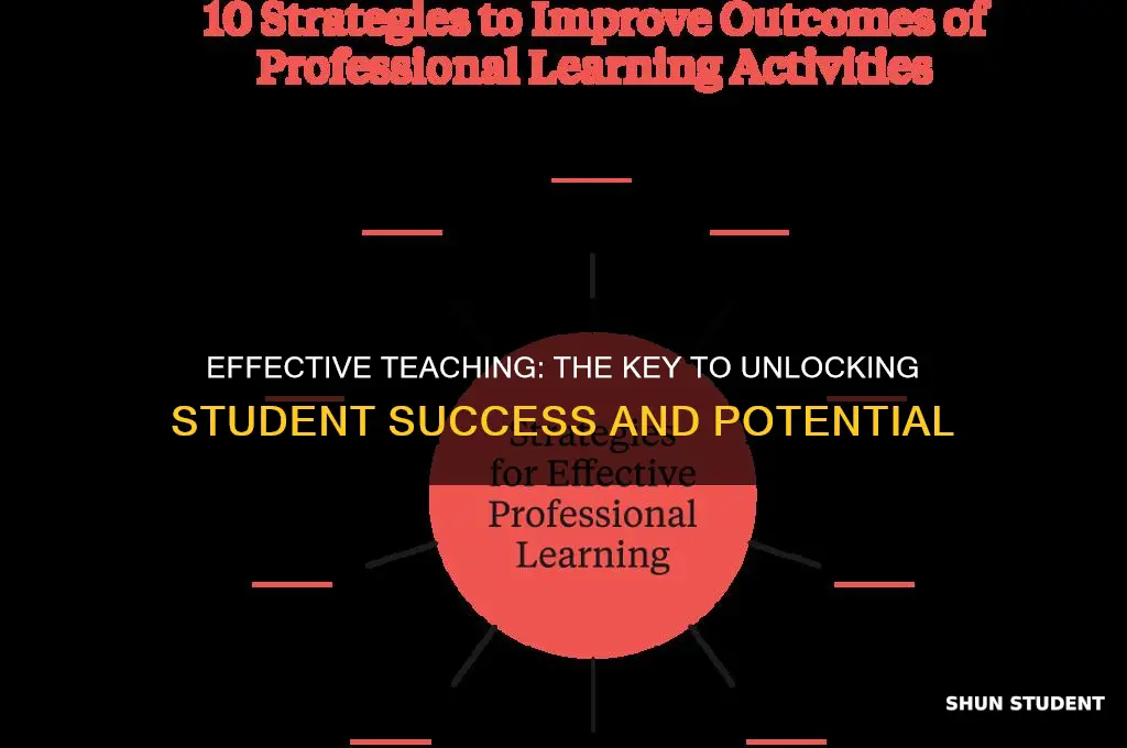 why is being a good teacher important to student success