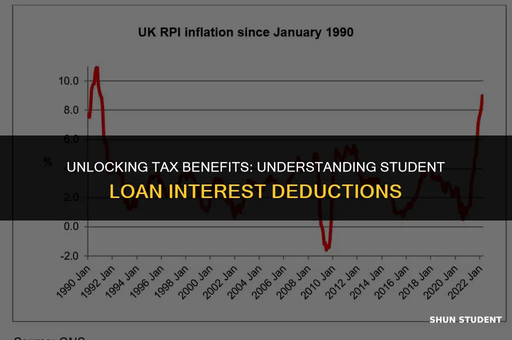 why is my student loan interest eligible for tax deduction