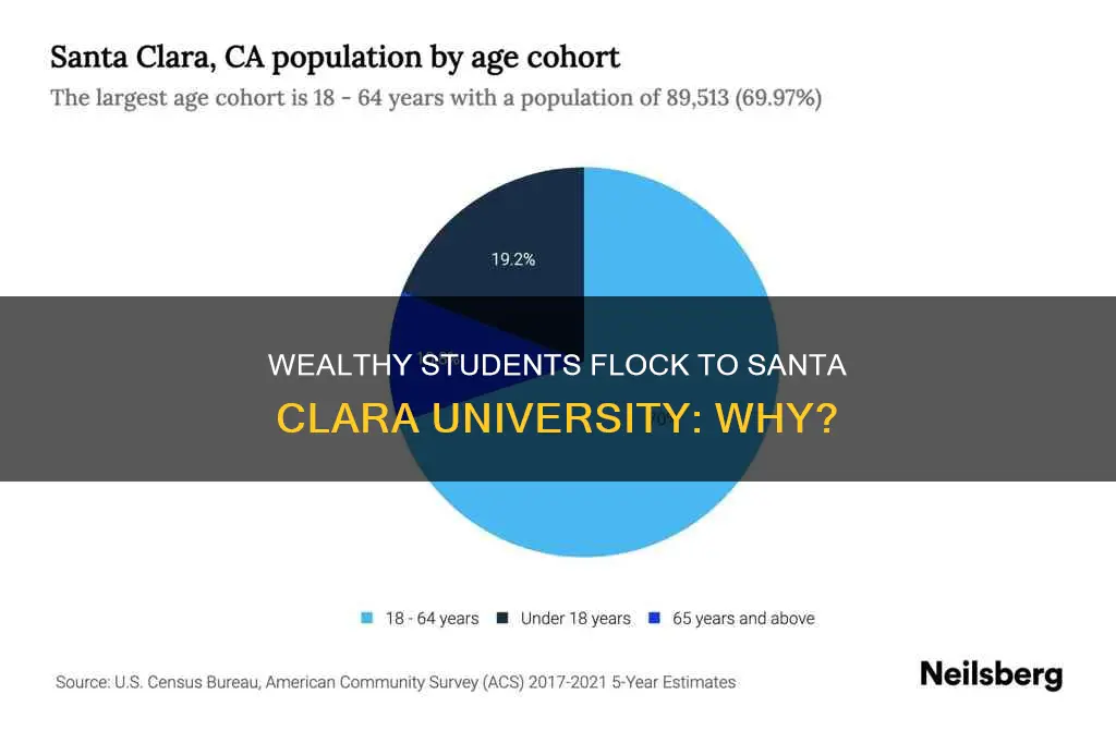 why is santa clara university full of rich students