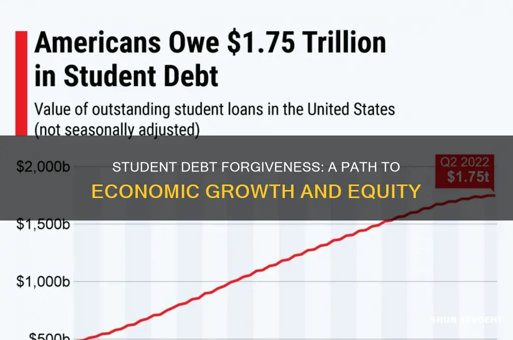 why is student debt forgiveness good