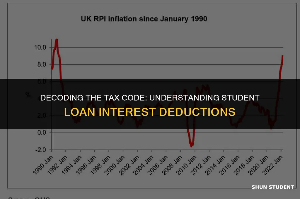 why is student loan interest reduced on a 1040
