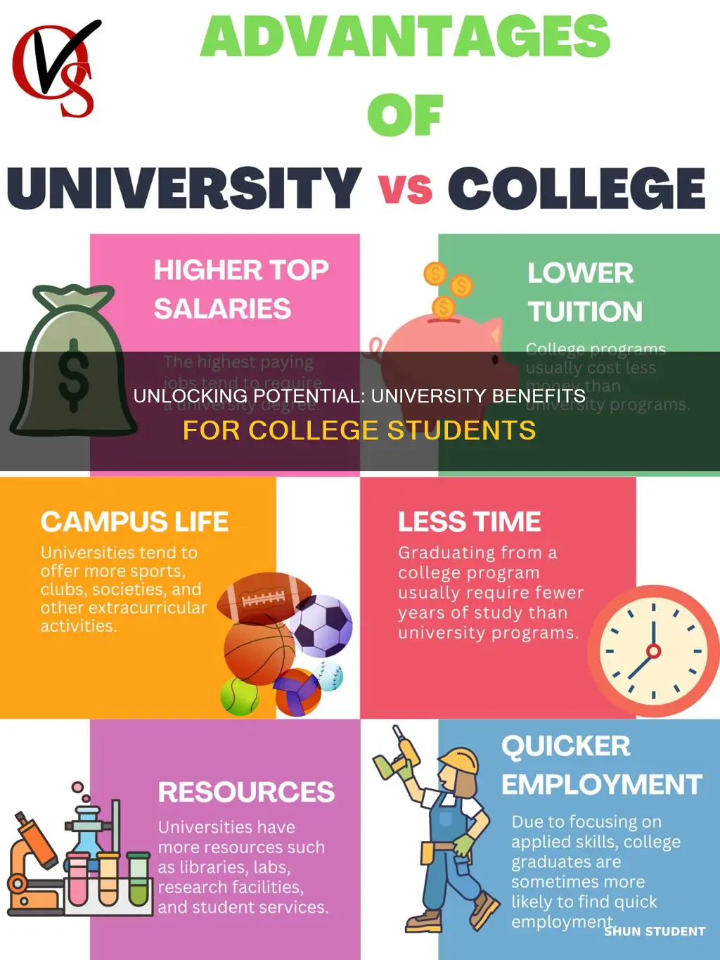 why should a college student go to a university